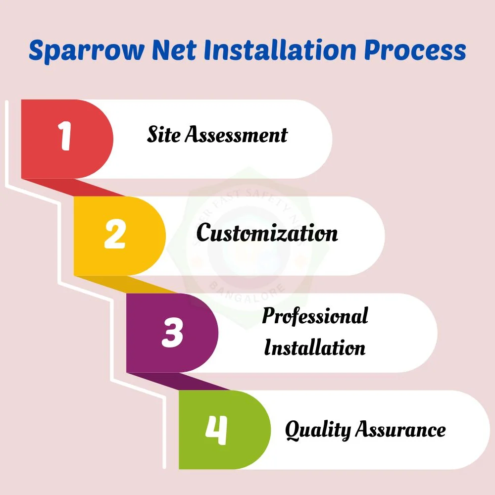 Why We Need Sparrow Net Installation